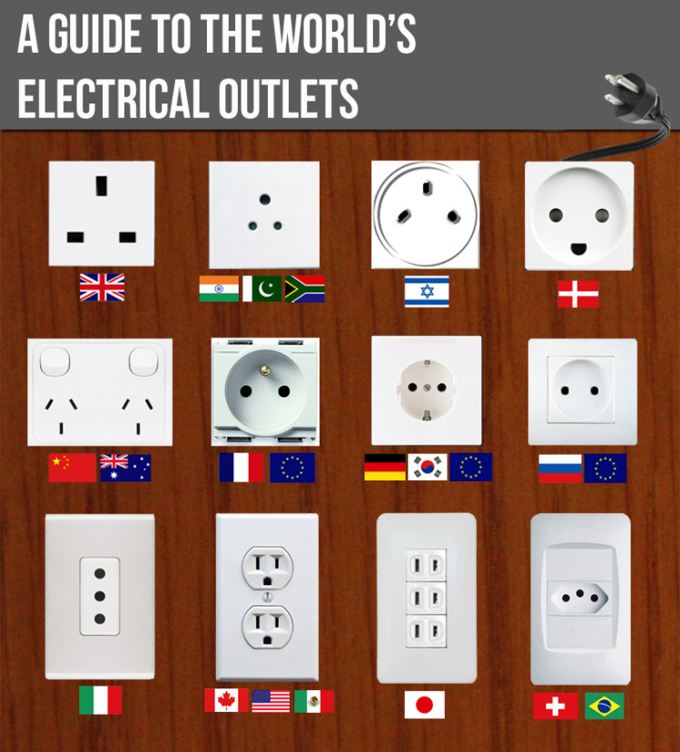 Normes et prises électriques à travers le monde - ENGIE